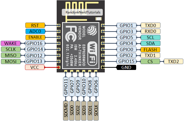 Programmer ESP8266 avec Arduino UNO comme programmateur